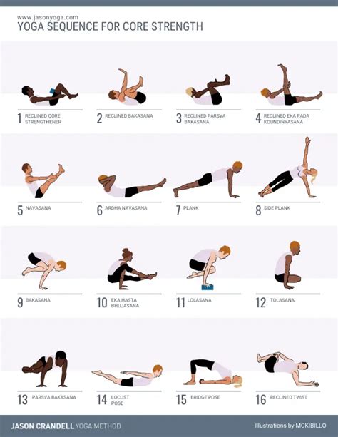 Yoga with core .